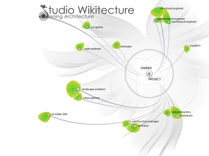 studio-wikitecture-web-site-introregistration3.jpg